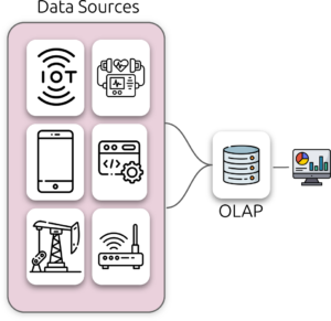 Real-Time Data Analytics | Bare-Metal.io
